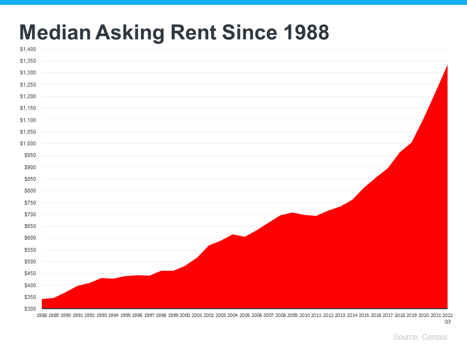 Avoid the Rental Trap in 2023