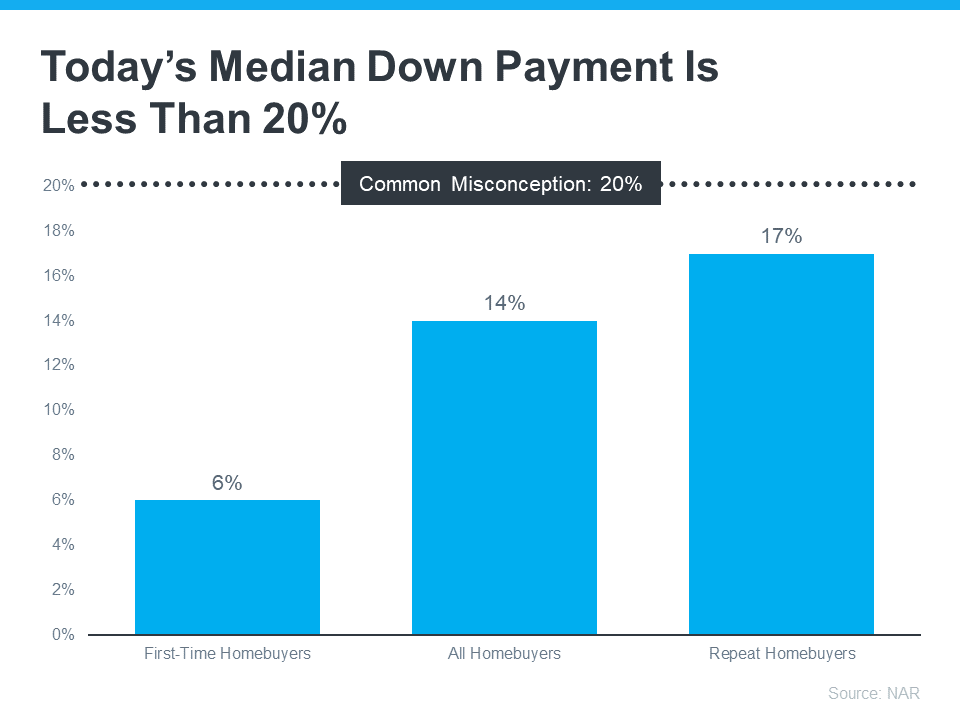 Wondering How Much You Need To Save for a Down Payment?